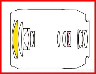 腾龙18-200镜头适合拍什么？
