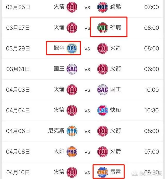 火箭大胜猛龙之后，剩余的赛程情况如何？大概能获得几胜几负？