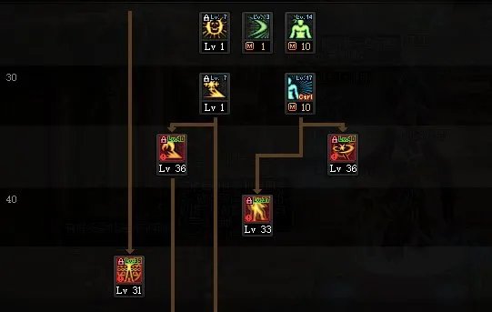 dnf2022阿修罗改版加点