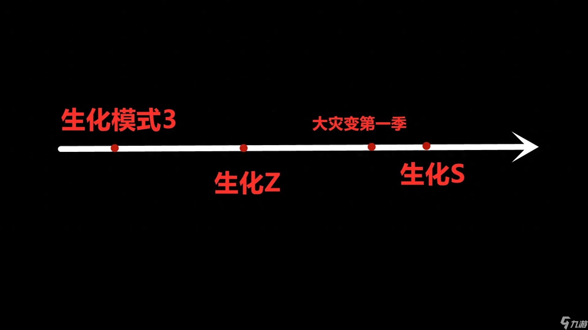 CSOL生化狂潮4攻略 CSOL生化狂潮4剧情介绍