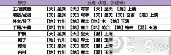 《天涯明月刀》五毒琅纹搭配图文教程 五毒琅纹最佳搭配