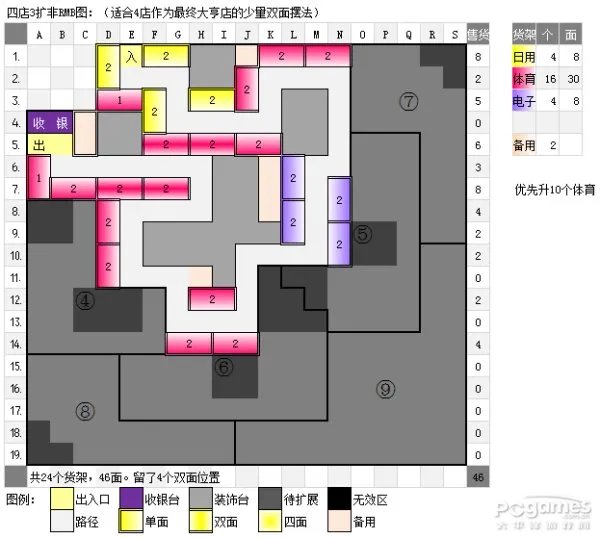 qq超市4店3口碑摆法