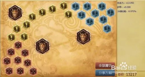 lol上单狗头天赋加点图|S6狗头上单符文天赋