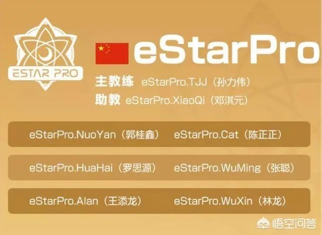 王者荣耀冬冠杯大名单已经公布，各个队伍都有哪些选手呢？哪个战队值得关注？