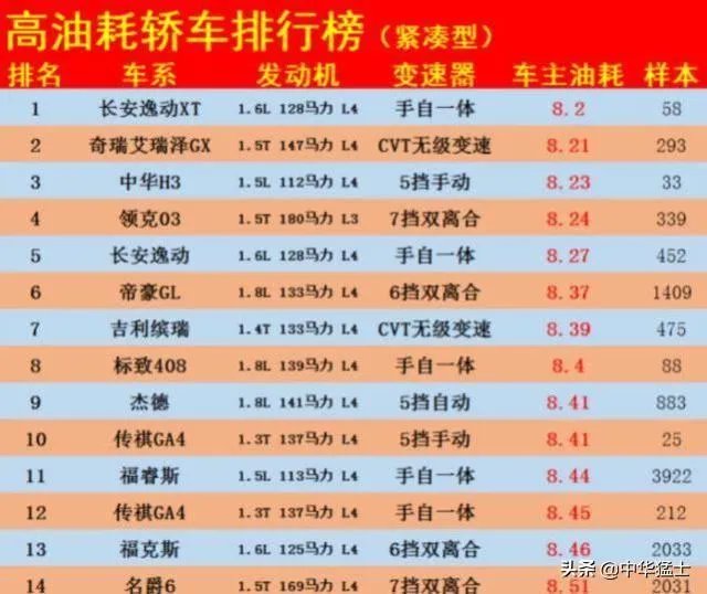 别克汽车质量怎么样？