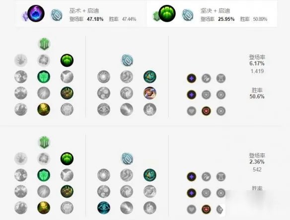 英雄联盟手游堕落天使天赋怎么加点 莫甘娜天赋加点推荐