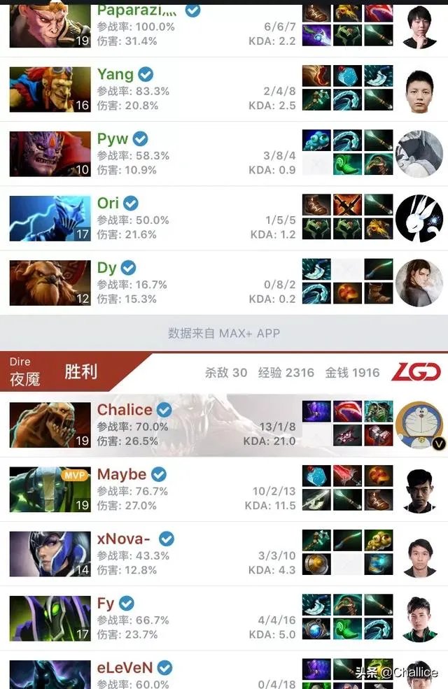 Dota2的LGD3比0击败VG，Maybe分别使用紫猫，火猫和土猫，如何评价他的表现？