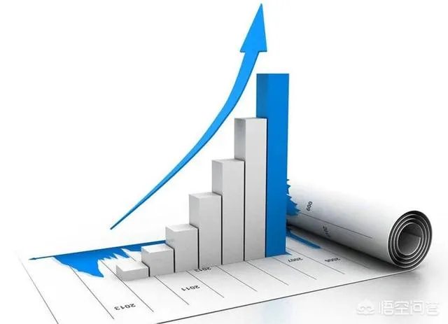 怎么写融资计划书？