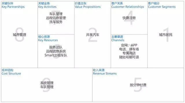 怎么写融资计划书？