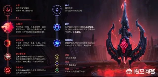 lol最适合锐雯的天赋分别有哪些？