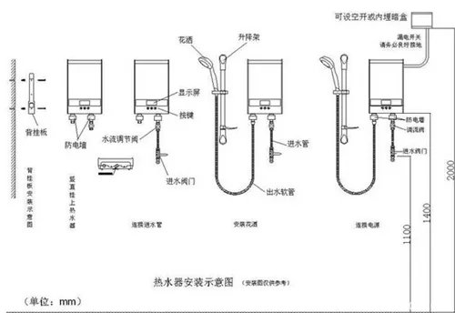 热水器怎么安装图解 热水器安装的正确方法