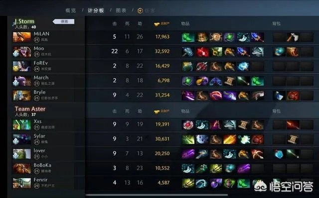 Dota2吉隆坡major,茶队成为首支被淘汰的队伍,你怎么看?