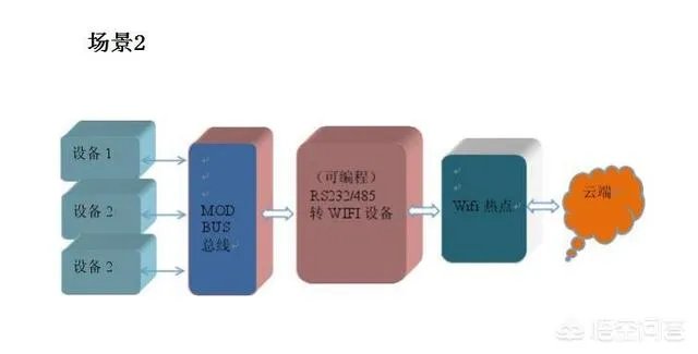 安防监控工程商该如何选择合适的传输设备?