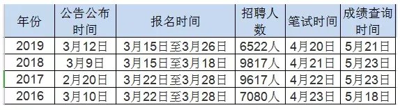 2020浙江省公务员考试时间推迟，湖南省考公告什么时候出来