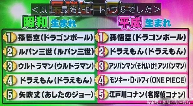 龙珠超共多少集?