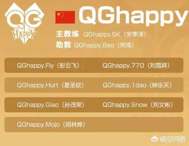 王者荣耀冬冠杯大名单已经公布，各个队伍都有哪些选手呢？哪个战队值得关注？