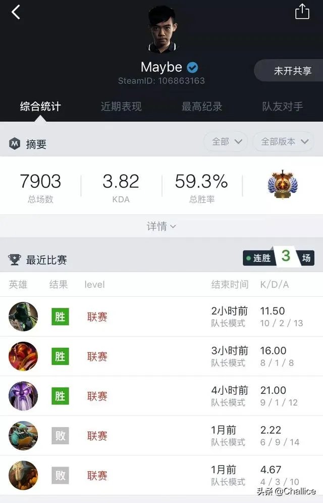 Dota2的LGD3比0击败VG，Maybe分别使用紫猫，火猫和土猫，如何评价他的表现？