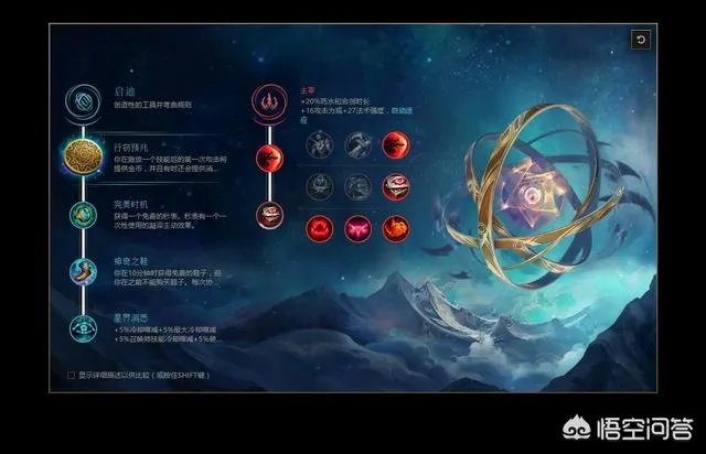 lol最适合锐雯的天赋分别有哪些？