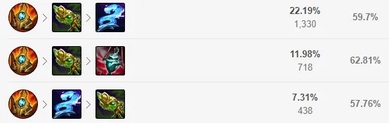 LOL2022卡尔玛怎么出装