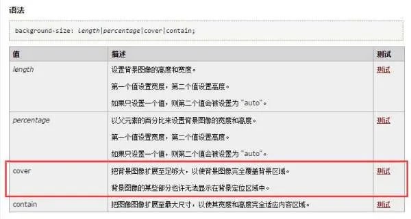 css 中background-size cover是啥