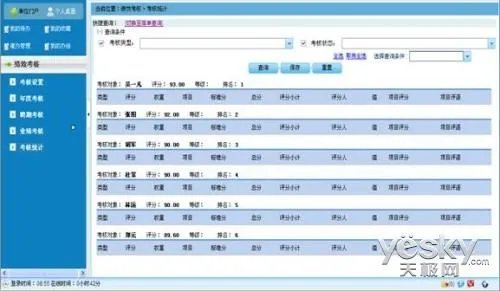 绩效考核系统的系统功能