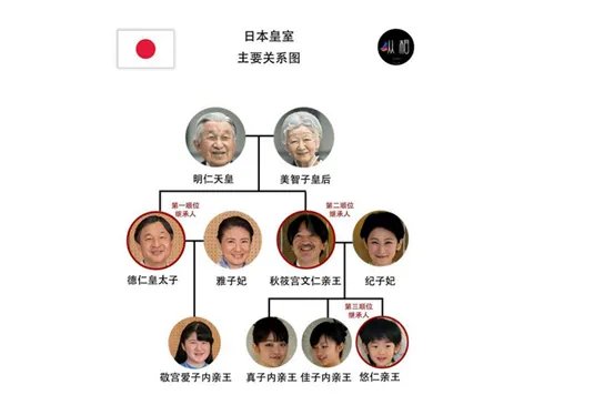 皇族成员是不是很无聊?日本“皇亲国戚”平时都干啥?