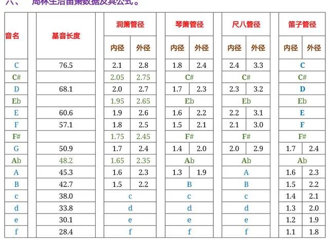 洞箫的制作详细图纸及尺寸？