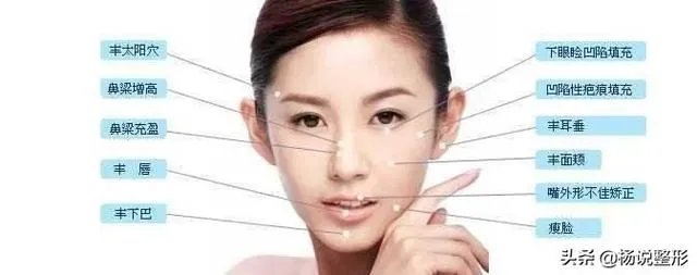 面部除皱最好的方法是什么？