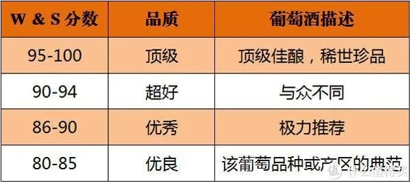 葡萄酒评分中经常出现的 RP、JR、WS、WE 是什么鬼?