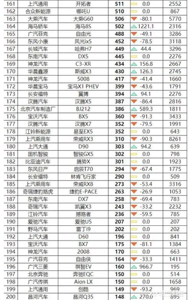 目前最火的SUV是哪几款车型？