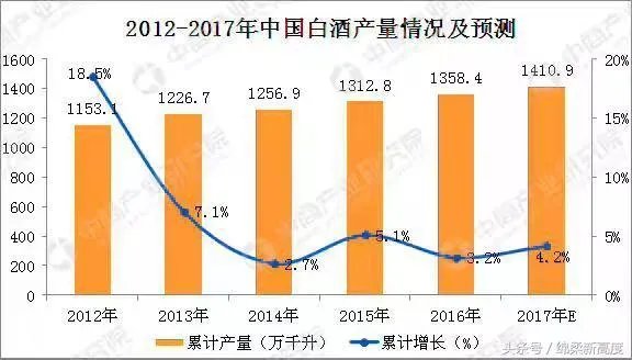 近期除了价格一直坚挺的茅台外，五粮液、洋河、水井坊等白酒相继提价，这是为什么？