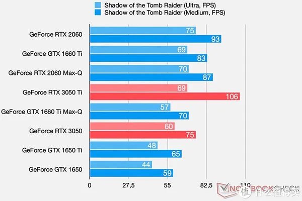 笔记本攻略 篇二十七：上船就对了，神舟笔记本入手全攻略