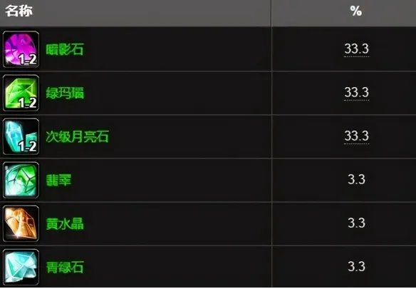 《魔兽世界》珠宝加工1-375最省材料练法推荐