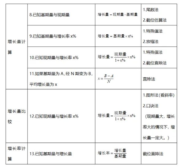 2022年省考行测资料题型梳理：资料新变化