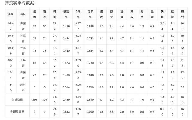 黄曼巴罗伊当年是多强的存在？