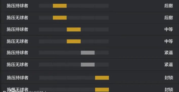 nba2kol2防守策略设置