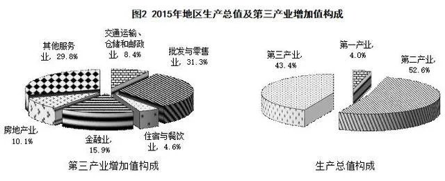嘉兴近年项目引进很多成为浙商回归首选地，为何经济增长依然还是那么缓慢？