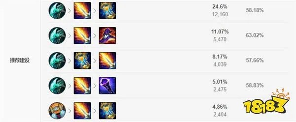 2022LOL无限火力小鱼人出什么装 2022LOL无限火力小鱼人出装攻略