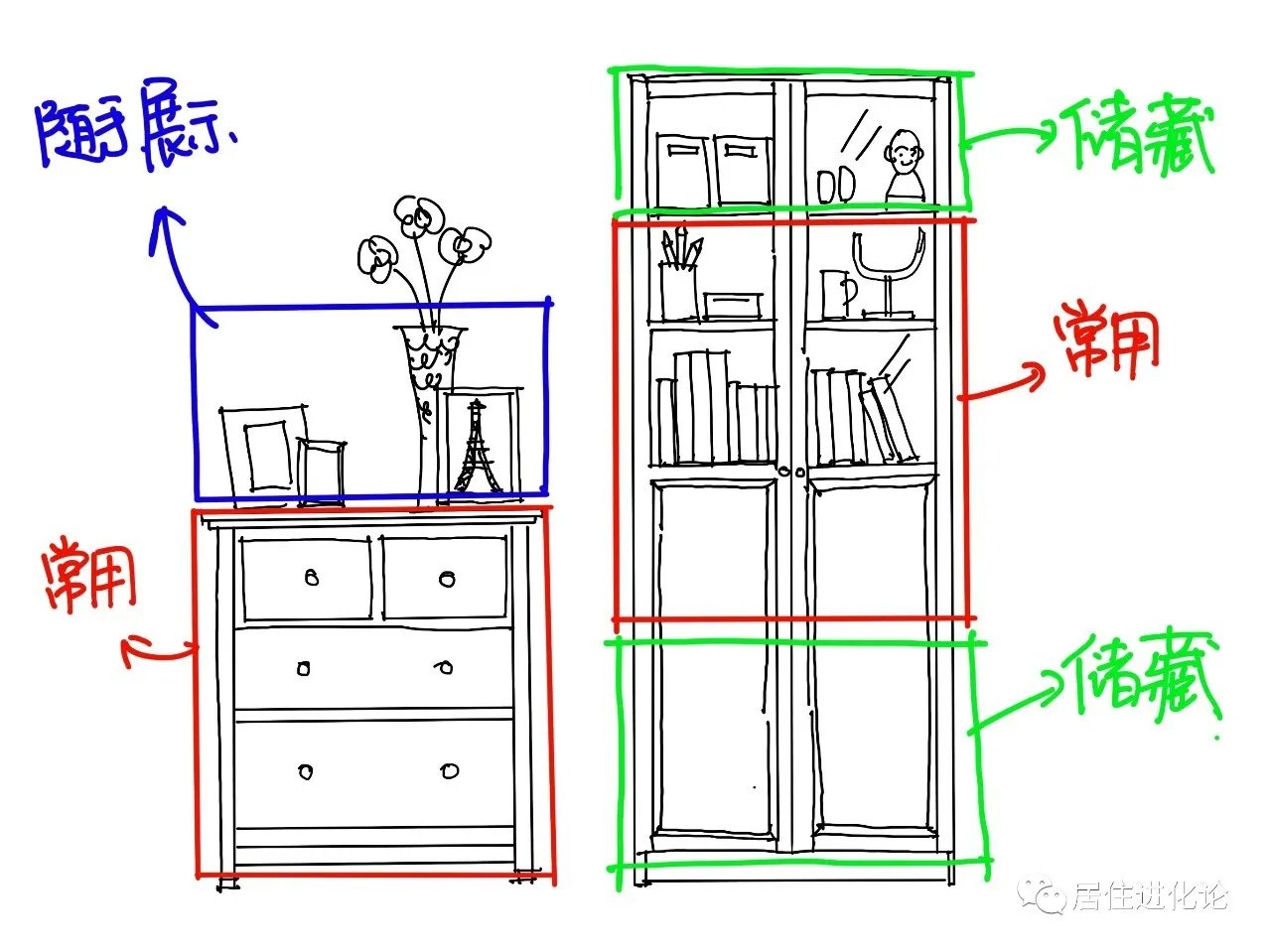 最适合中国人的收纳方法