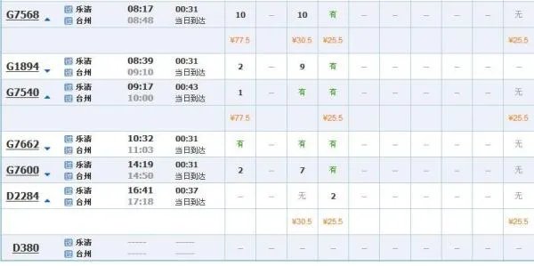 乐清白石火车站到台州的动车时刻表?
