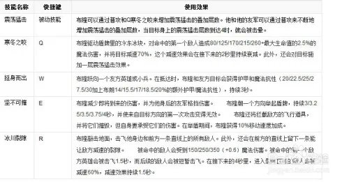 费雷尔卓德之心怎么玩