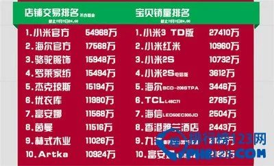 2013年淘宝双11交易额:350亿元(天猫132亿,淘宝59亿)