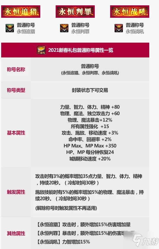 《DNF》2021春节礼包称号怎么样 2021春节礼包称号属性一览