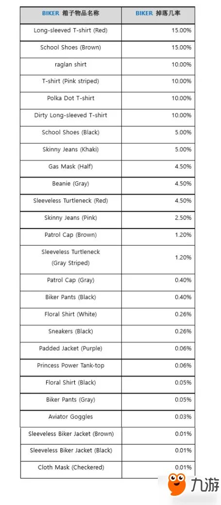 《绝地求生》Early Bird钥匙怎么得 付费宝箱打开方法介绍