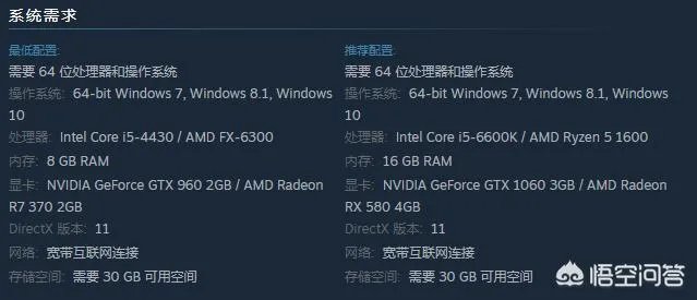 四千元配一台电脑真的可以吃到鸡吗？