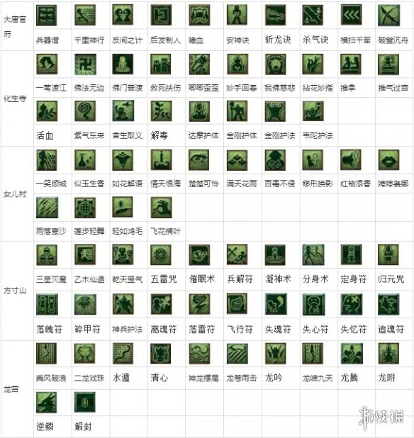 《梦幻西游手游》2021教师节看图说话答案图文教程 看图说话答案一览