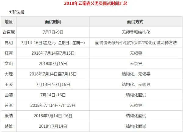 2019云南省公务员面试一般什么时候开始？