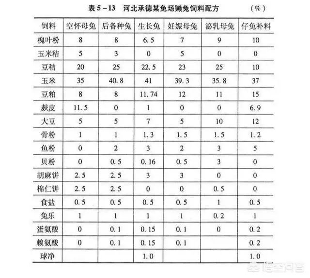 家兔养殖用什么饲料最好？