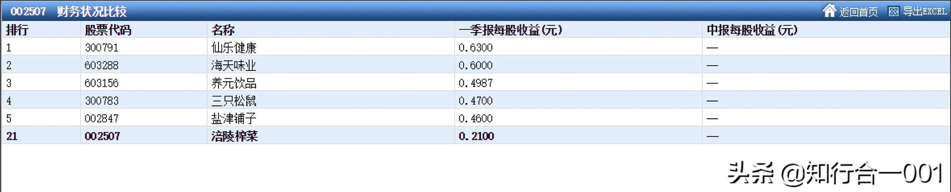 投资的核心是什么？