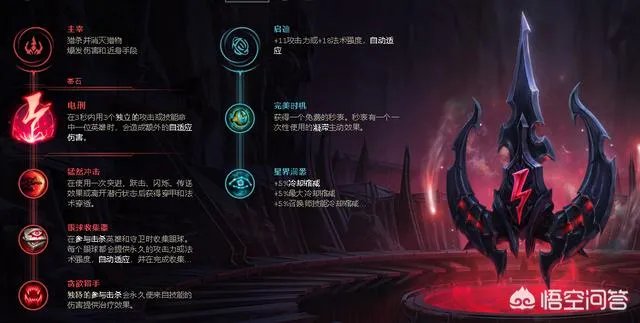 lol最适合锐雯的天赋分别有哪些？